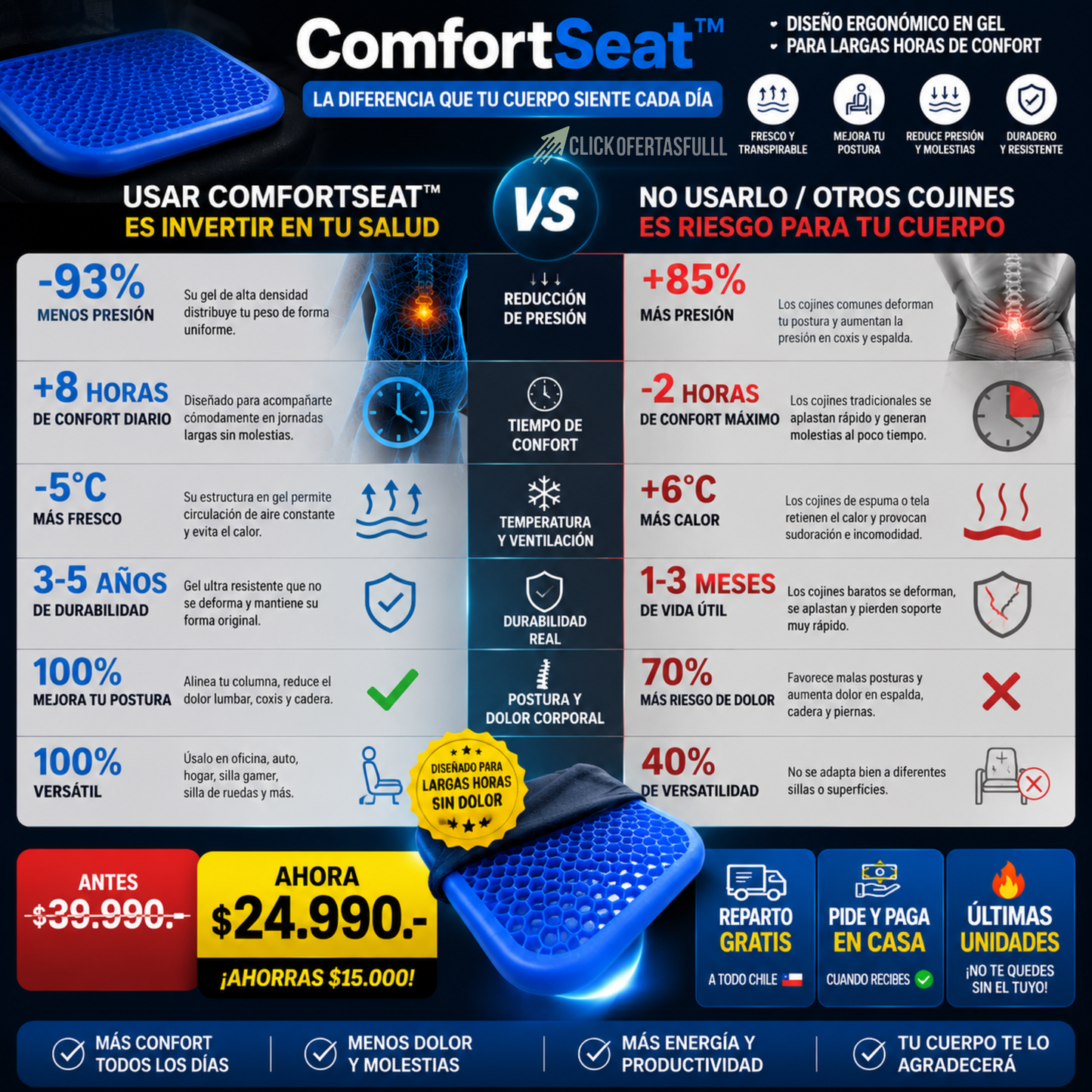 ComfortSeat™ - Siéntate sin dolor - alivio para largas jornadas.