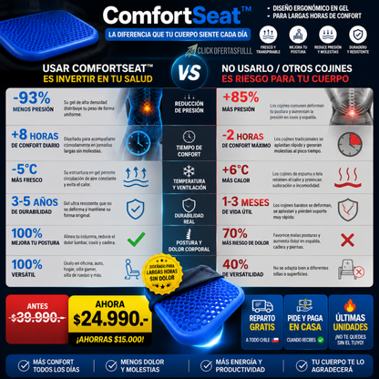ComfortSeat™ - Siéntate sin dolor - alivio para largas jornadas.