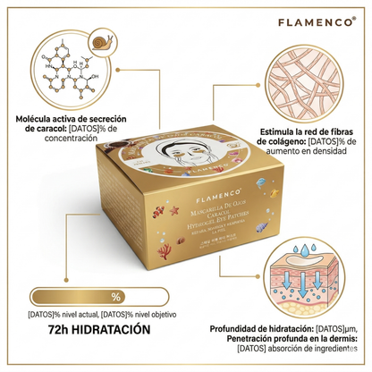 REGENYA (tm) – Rejuvenece contorno de ojos.